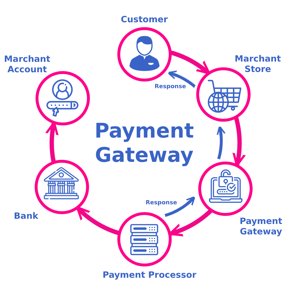 Top Features to Look for in Payment Gateway Integration Services in Bahrain for Online Business