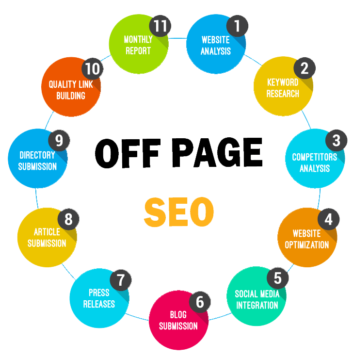 Off-Page SEO Techniques: Ultimate Guide For Beginners in Bahrain | Backlink Services Local SEO Optimization