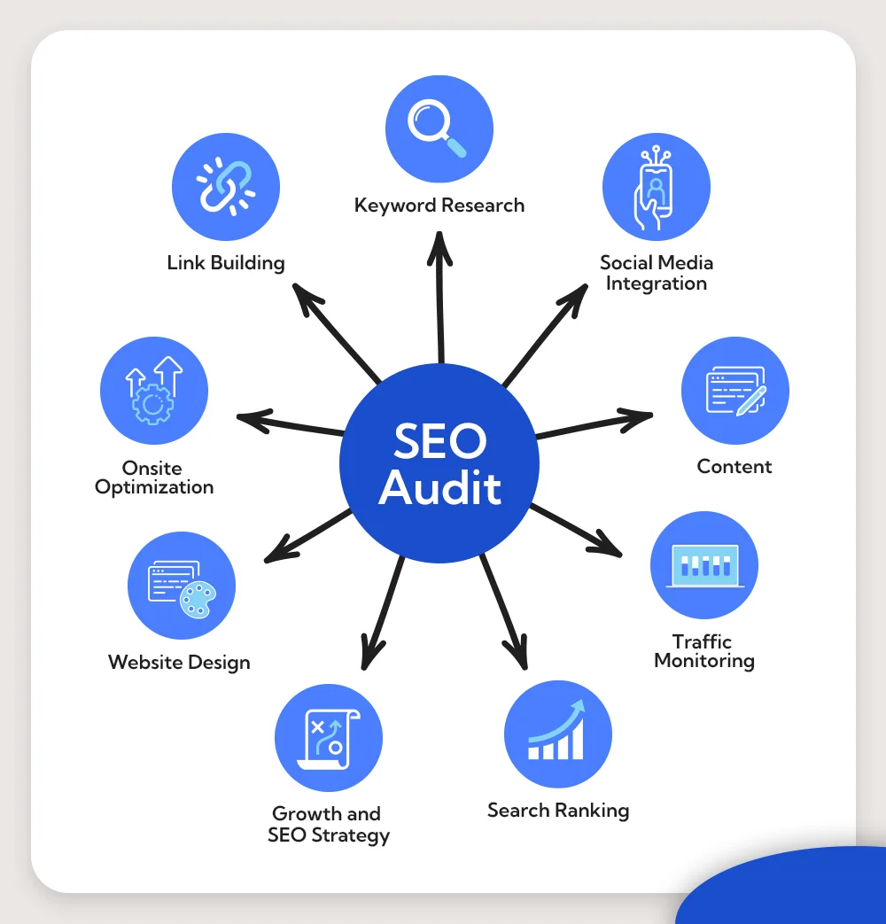 SEO audit services in Bahrain 2026 | website ranking analysis Google SEO report