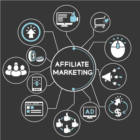 Affiliate Marketing Management Agency in Bahrain - Simple & Complete Guide for 2026