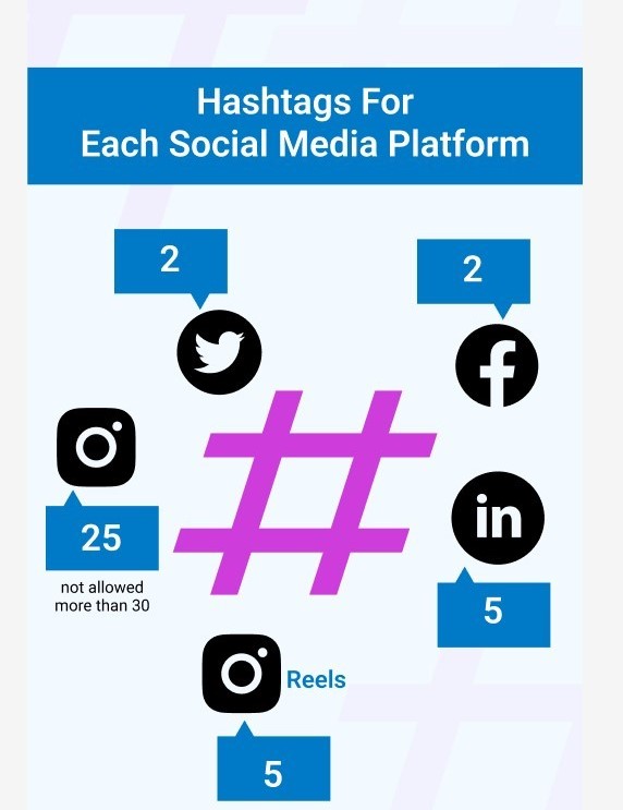 Professional Content & Hashtag Optimization Services in Bahrain