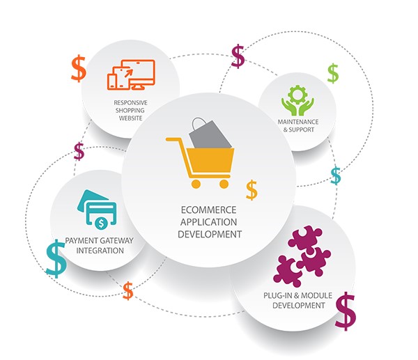 The Rising Trend of Subscription Business Model in eCommerce in Bahrain for Online Stores