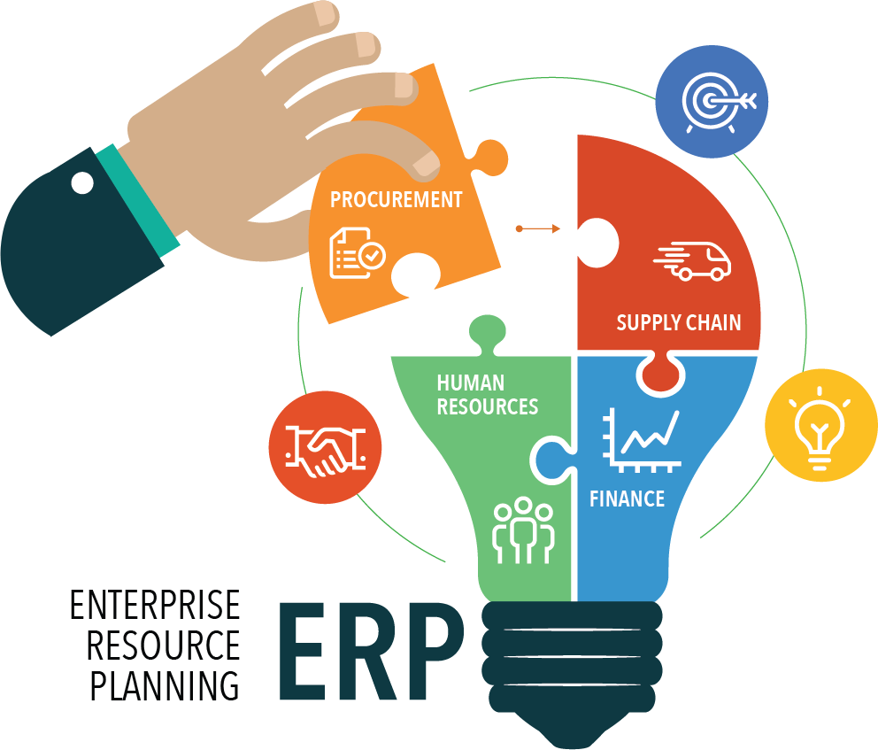 ERP System Development Guide & Management for Businesses in 2026 in Bahrain