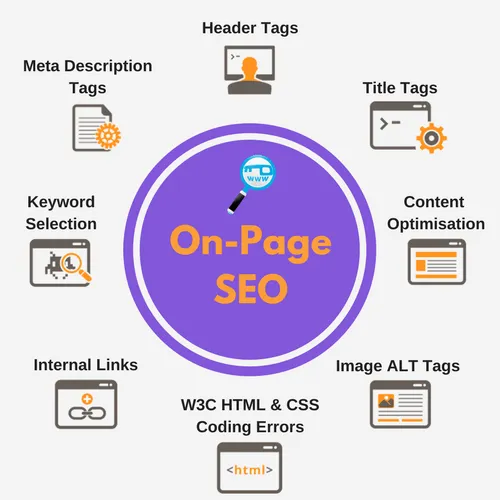 Best On-Page SEO Services | Improve Organic Traffic & Ranking in Bahrain for better Google rankings and traffic