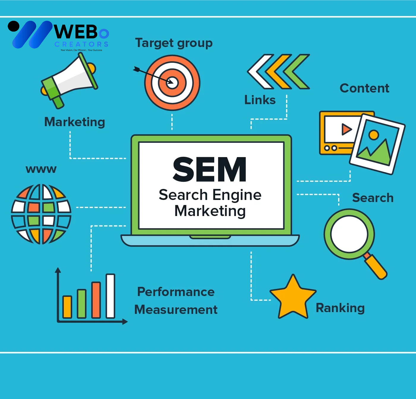 SEM Google Ads Service Bahrain 2026 For Online Advertising Campaign