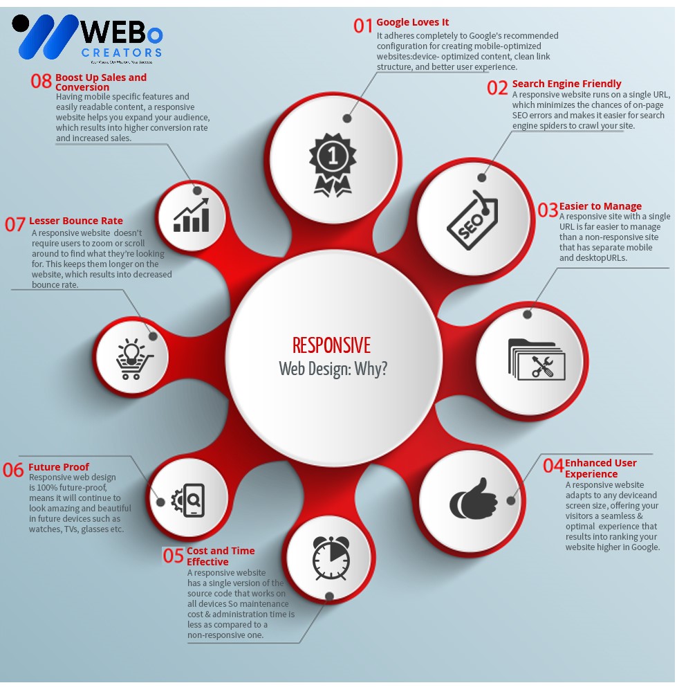 Responsive Website Design - An Expert in Mobile Friendly Website Design Solution in Bahrain