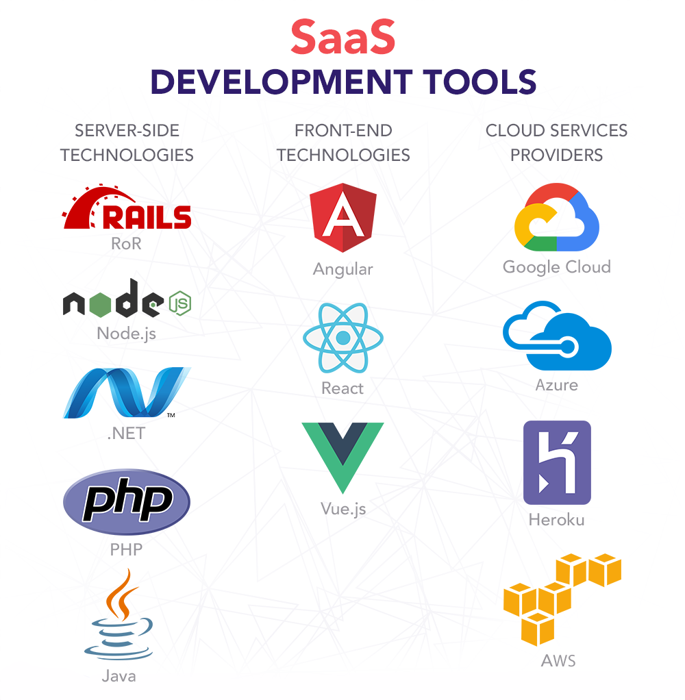 Bahrain SaaS Software Development Services - Custom Cloud Applications & Business Solutions