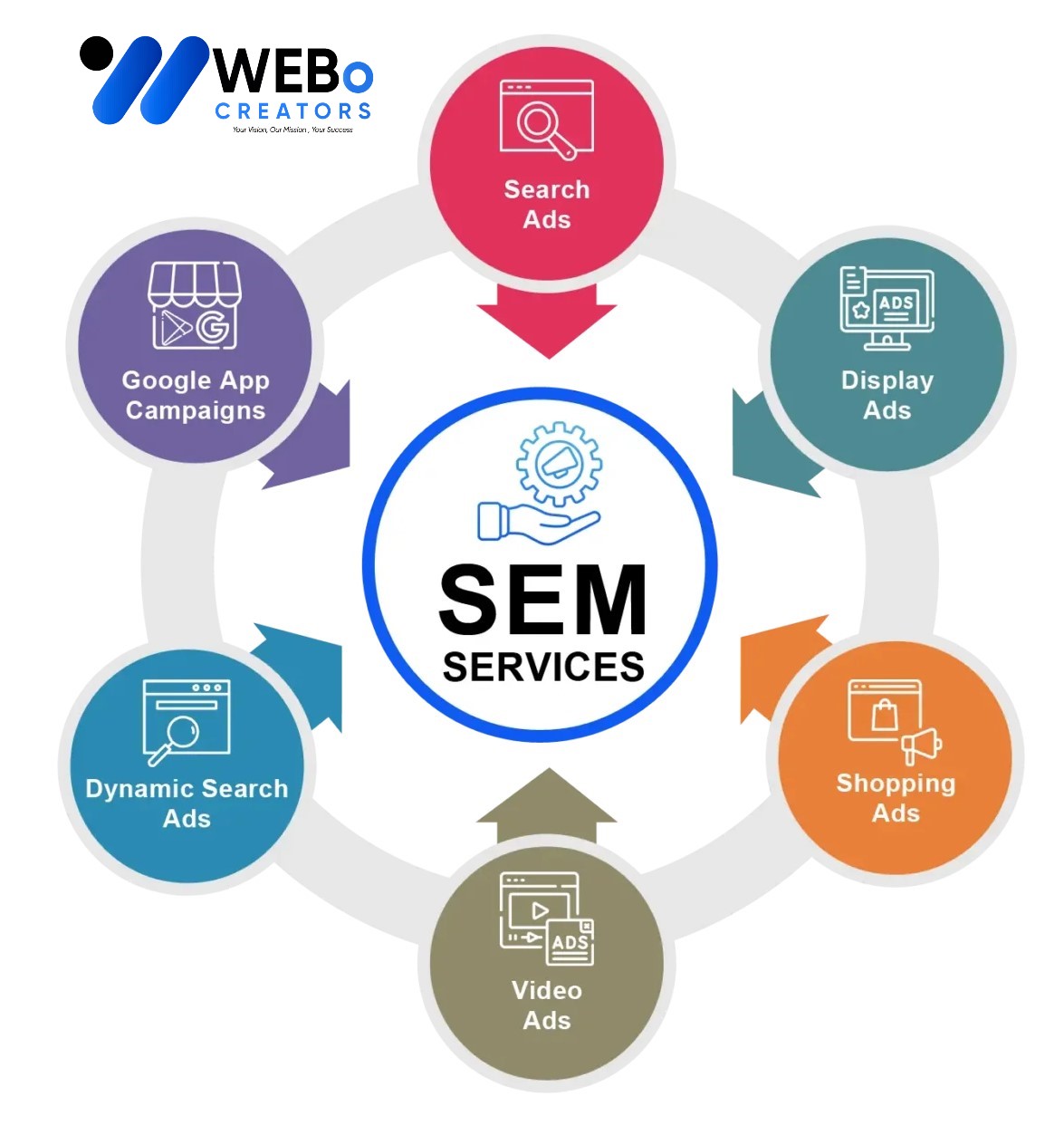 SEM services in Bahrain 2026 | Google Ads expert marketing
