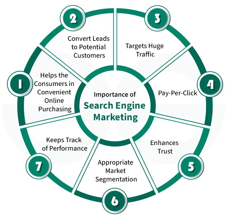 SEM services in Bahrain 2026 | Google Ads marketing Bahrain SEO advertising
