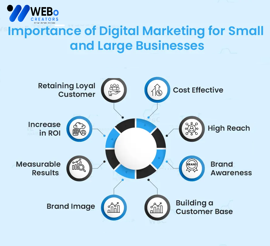 Small Business Digital Marketing Agency in Bahrain: Mastering the Art of Online Visibility