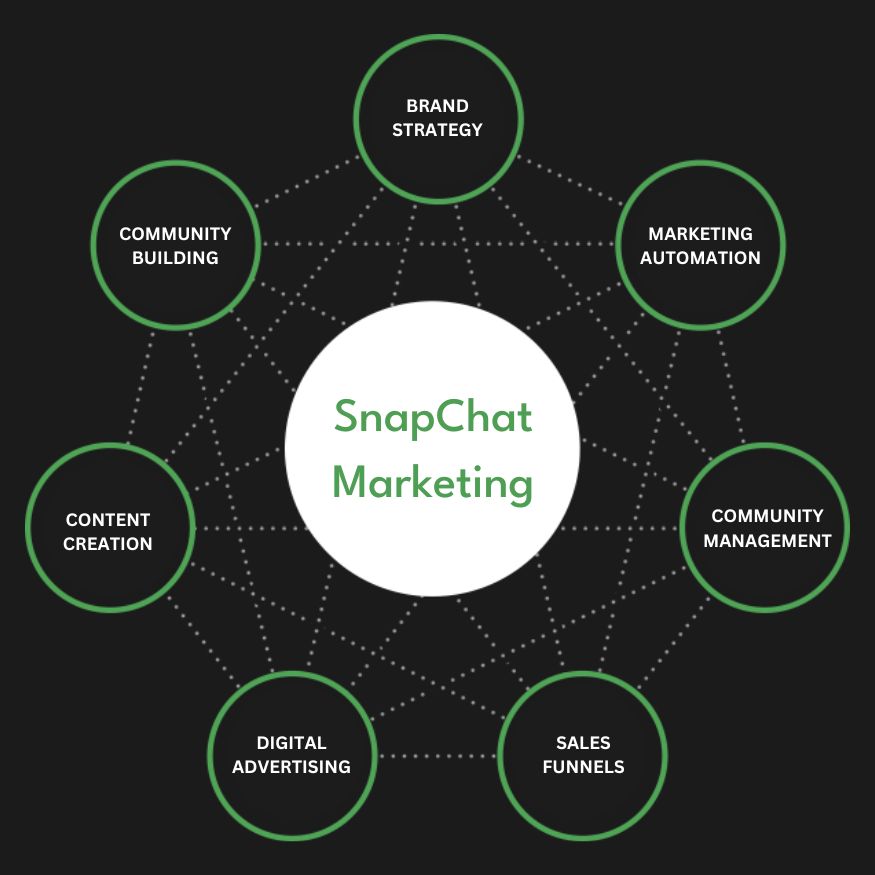 Snapchat Ads Services in Bahrain | Advertise Your Business on Snapchat