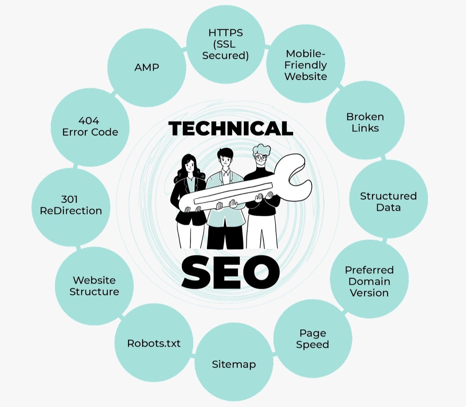 Best Technical SEO Services in Bahrain for Google Ranking and Website Optimization