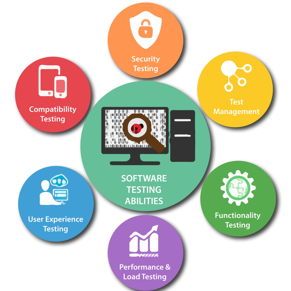 Software Testing Services in Bahrain for Secure and Reliable Applications