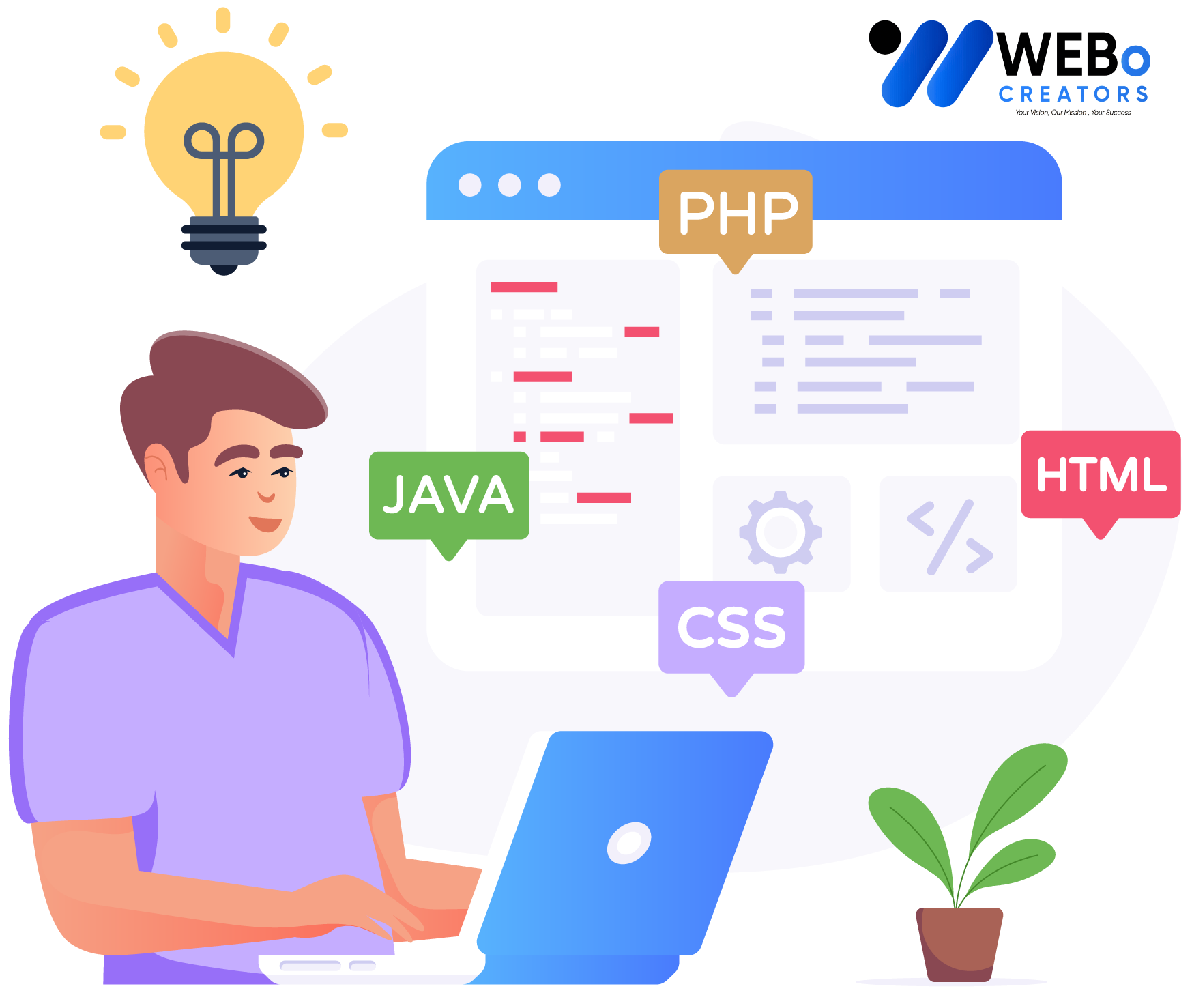 Web Developer Services in Bahrain for Custom Responsive Websites